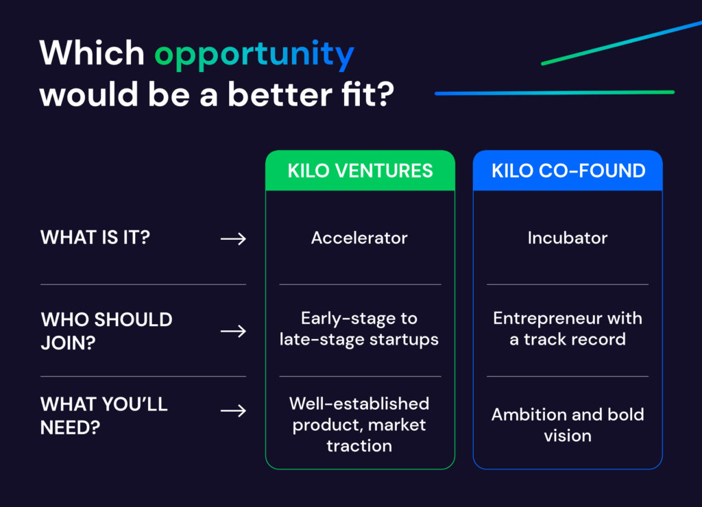 Kilo Grupe and Kilo Health visual of which opportunity is a better fit.